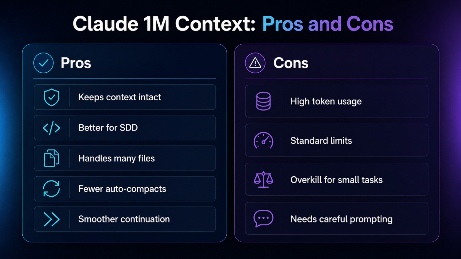Claude 1M context token usage warning for Standard plan users