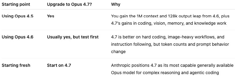 claude opus upgrade decision table