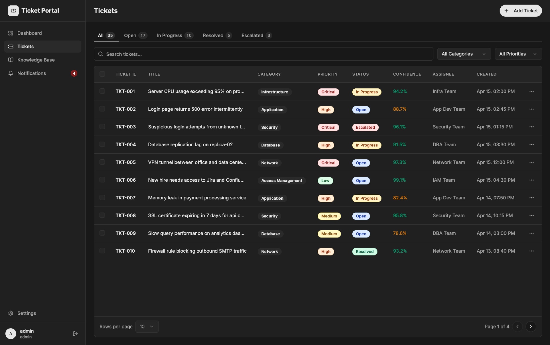 Admin All Tickets with Filters - Ticket Portal