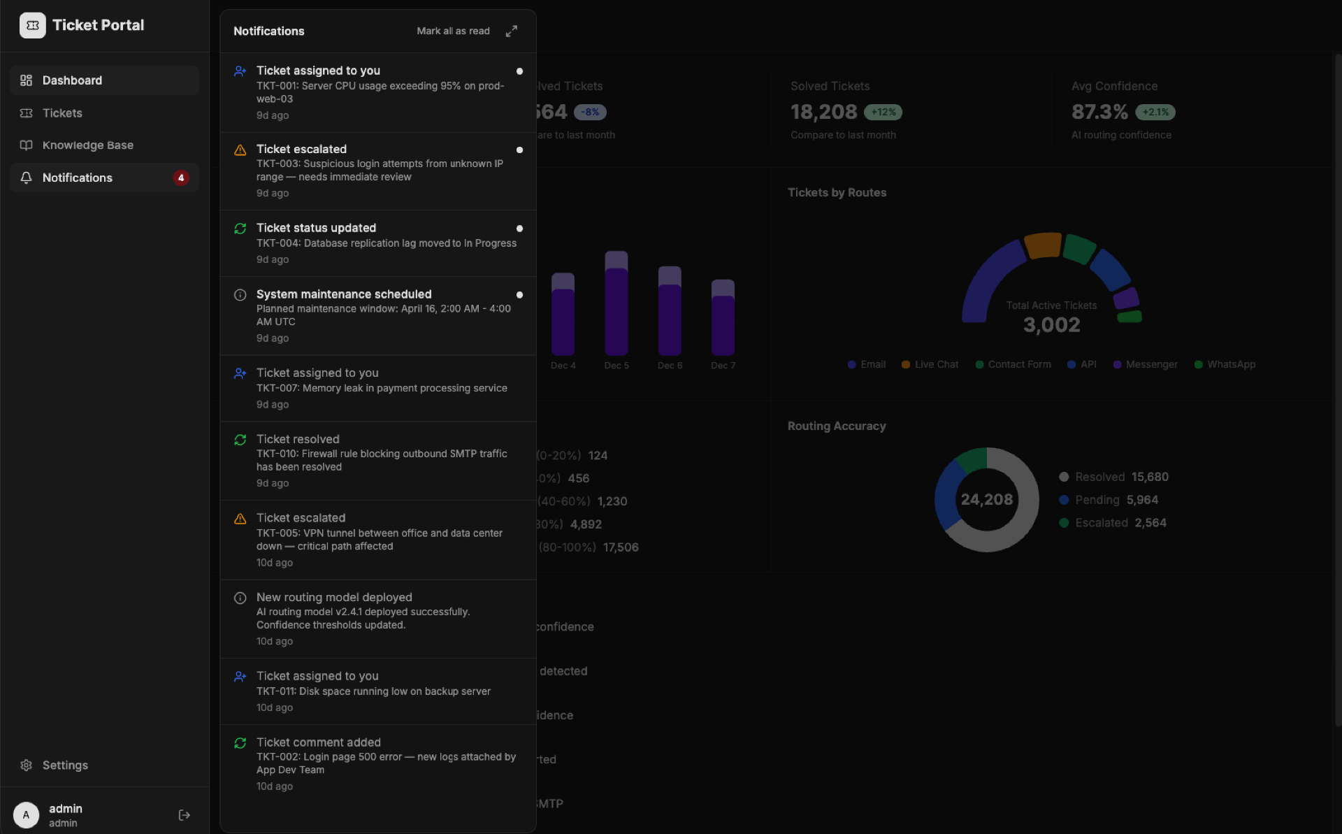 Admin Notifications Preview - Ticket Portal
