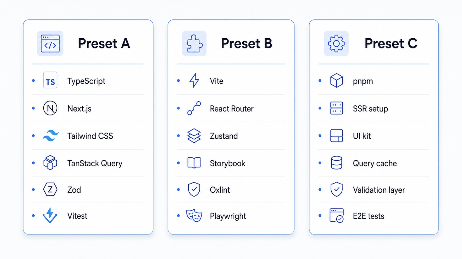 Three preset frontend stacks for 2026: content and SEO, internal dashboards, and scalable production apps.