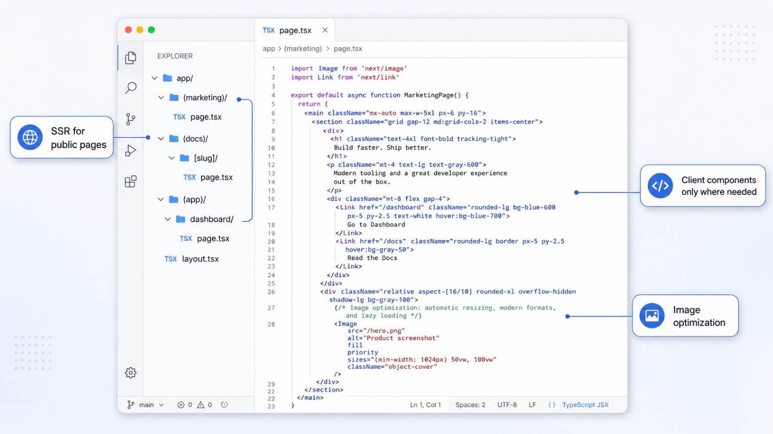Example Next.js App Router folder structure showing marketing pages, docs routes, and an authenticated dashboard.