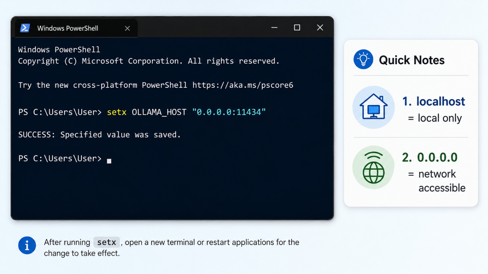 PowerShell window showing the OLLAMA_HOST variable being set to 0.0.0.0:11434